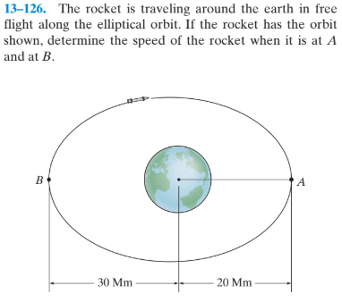 13–126. The rocket is traveling around the earth in free
flight along the elliptical orbit. If the rocket has the orbit
shown, determine the speed of the rocket when it is at A
and at B.
A
- 30 Mm
- 20 Mm -
