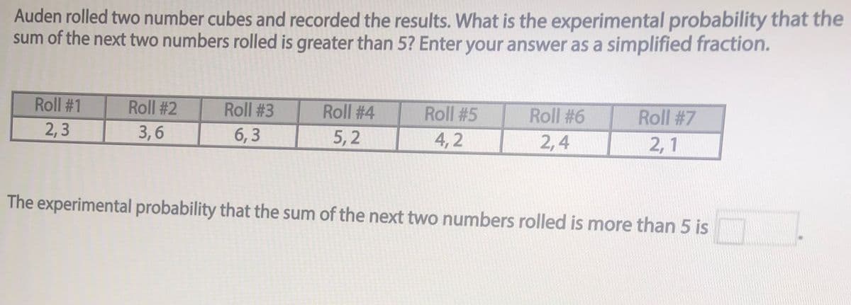 Auden rolled two number cubes and recorded the results. What is the experimental probability that the
sum of the next two numbers rolled is greater than 5? Enter your answer as a simplified fraction.
Roll #1
Roll #2
Roll # 3
Roll # 4
Roll #5
Roll #6
Roll #7
2,3
3,6
6,3
5,2
4,2
2, 4
2,1
The experimental probability that the sum of the next two numbers rolled is more than 5 is

