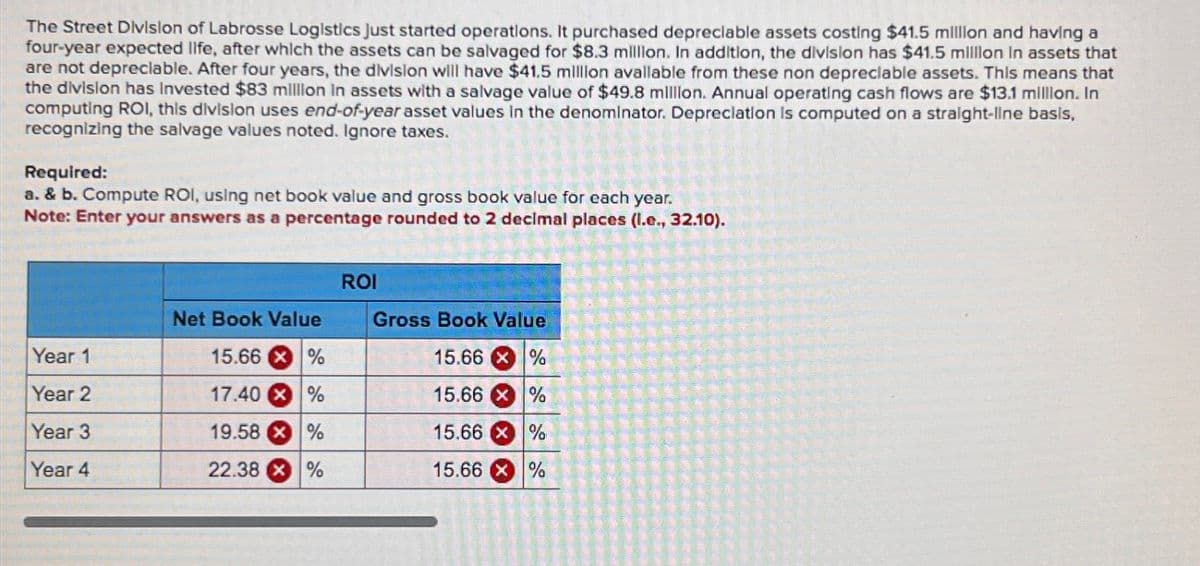 The Street Division of Labrosse Logistics Just started operations. It purchased depreciable assets costing $41.5 million and having a
four-year expected life, after which the assets can be salvaged for $8.3 million. In addition, the division has $41.5 million in assets that
are not depreciable. After four years, the division will have $41.5 million avallable from these non depreciable assets. This means that
the division has Invested $83 million in assets with a salvage value of $49.8 million. Annual operating cash flows are $13.1 million. In
computing ROI, this division uses end-of-year asset values in the denominator. Depreciation is computed on a straight-line basis,
recognizing the salvage values noted. Ignore taxes.
Required:
a. & b. Compute ROI, using net book value and gross book value for each year.
Note: Enter your answers as a percentage rounded to 2 decimal places (l.e., 32.10).
ROI
Net Book Value
Year 1
15.66%
Year 2
17.40%
Year 3
19.58%
Year 4
22.38%
Gross Book Value
15.66 X%
15.66 x %
15.66%
15.66%