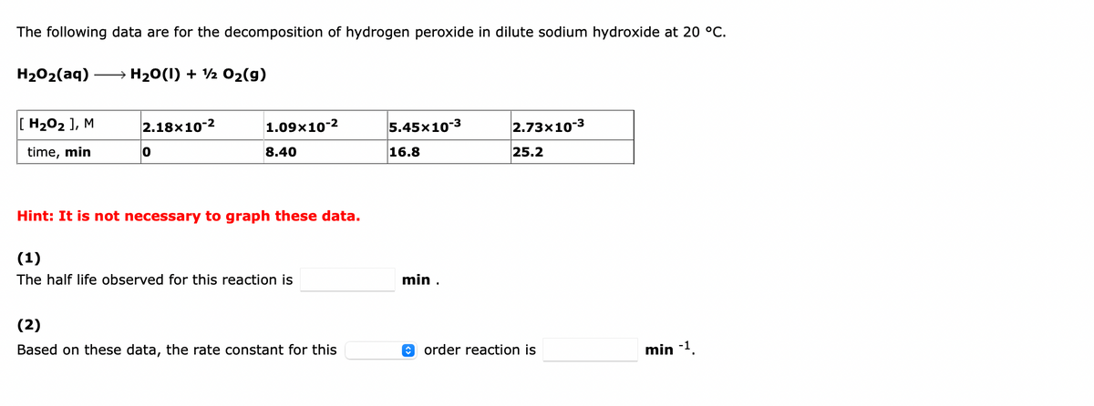 The following data are for the decomposition of hydrogen peroxide in dilute sodium hydroxide at 20 °C.
H202(aq)-
→ H20(1) + ½ 02(g)
[ H202 ], M
2.18x10-2
1.09x10-2
5.45x10-3
2.73x10-3
time, min
8.40
16.8
25.2
Hint: It is not necessary to graph these data.
(1)
The half life observed for this reaction is
min .
(2)
Based on these data, the rate constant for this
O order reaction is
min -1.
