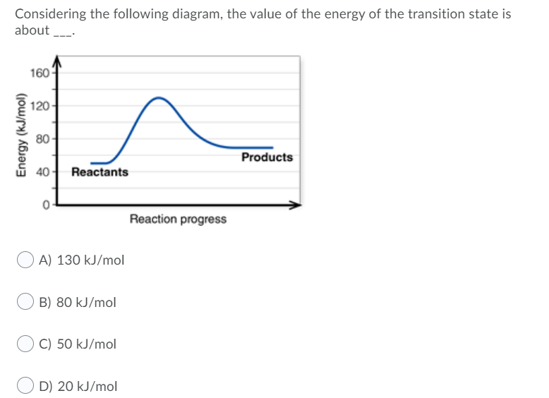 Considering the following diagram, the value of the energy of the transition state is
about -
160
120-
80
Products
40
Reactants
Reaction progress
A) 130 kJ/mol
B) 80 kJ/mol
C) 50 kJ/mol
D) 20 kJ/mol
Energy (kJ/mol)
