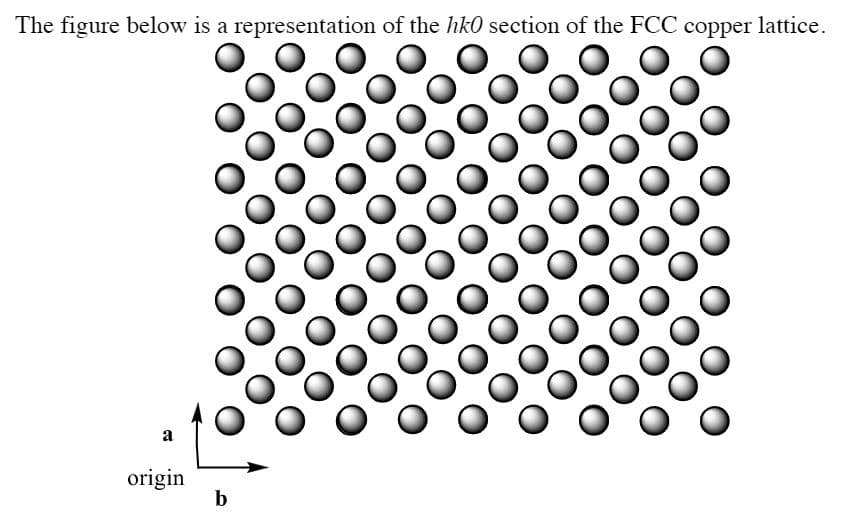 The figure below is a representation of the hkO section of the FCC copper lattice.
a
origin
b
