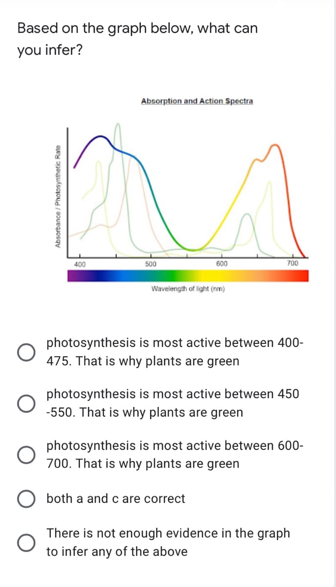Based on the graph below, what can
you infer?
Absorption and Action Spectra
400
500
600
700
Wavelength of light (nm)
photosynthesis is most active between 400-
475. That is why plants are green
photosynthesis is most active between 450
-550. That is why plants are green
photosynthesis is most active between 600-
700. That is why plants are green
both a and c are correct
There is not enough evidence in the graph
to infer any of the above
Absorbance / Photosynthetic Rate