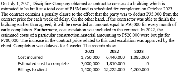 On July 1, 2021, Discipline Company obtained a contract to construct a building which is
estimated to be built at a total cost of P15M and is scheduled for completion on October 2023.
The contract contains a penalty clause to the effect that the party was to deduct P35,000 from the
contract price for each week of delay. On the other hand, if the contractor was able to finish the
building earlier than agreed, it will be rewarded an amount equal to P50,000 for every month of
early completion. Furthermore, cost escalation was included in the contract. In 2022, the
estimated costs of a particular construction material amounting to P520,000 were bought for
P780,000. The increase in the contract price related to this cost escalation was approved by the
client. Completion was delayed for 4 weeks. The records show:
2021
2022
2023
Cost incurred
1,750,000 6,440,000 1,085,000
Estimated cost to complete
7,000,000
1,810,000
Billings to client
1,400,000 15,225,000 4,200,000
