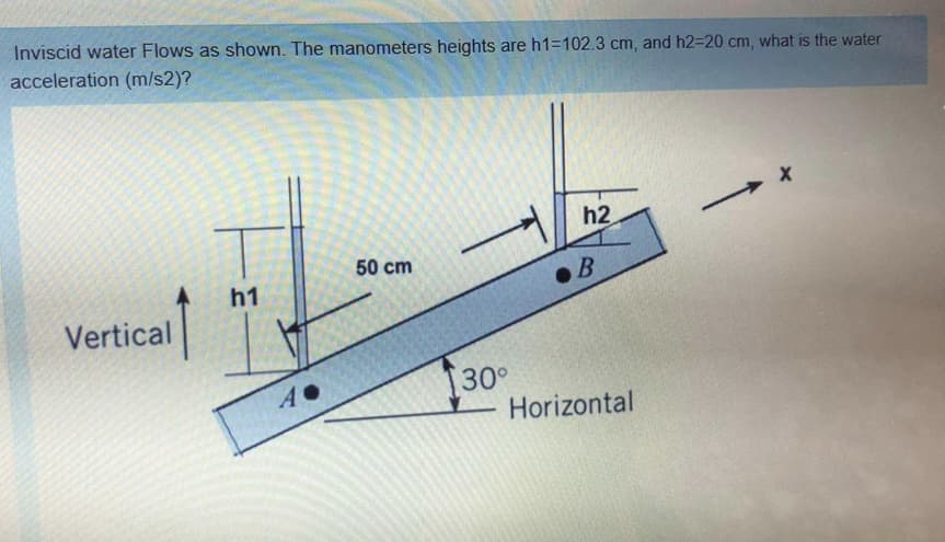 Inviscid water Flows as shown. The manometers heights are h1=102.3 cm, and h23D20 cm, what is the water
acceleration (m/s2)?
h2
50 cm
B
h1
Vertical
30°
Horizontal
A
