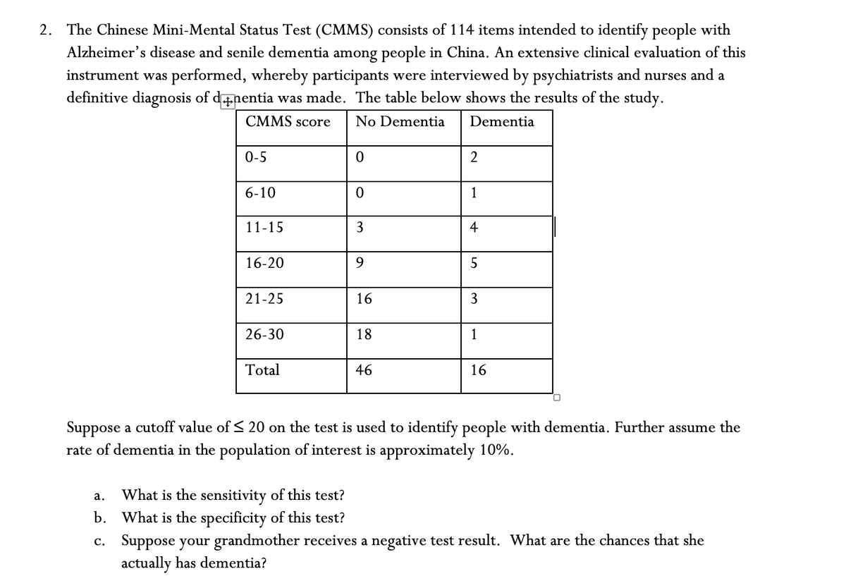 2. The Chinese Mini-Mental Status Test (CMMS) consists of 114 items intended to identify people with
Alzheimer's disease and senile dementia among people in China. An extensive clinical evaluation of this
instrument was performed, whereby participants were interviewed by psychiatrists and nurses and a
definitive diagnosis of d+nentia was made. The table below shows the results of the study.
CMMS score
No Dementia
Dementia
0-5
6-10
11-15
16-20
21-25
26-30
Total
0
0
3
9
16
18
46
2
1
4
5
3
1
16
Suppose a cutoff value of ≤ 20 on the test is used to identify people with dementia. Further assume the
rate of dementia in the population of interest is approximately 10%.
a. What is the sensitivity of this test?
b.
What is the specificity of this test?
c. Suppose your grandmother receives a negative test result. What are the chances that she
actually has dementia?