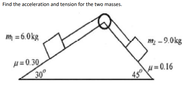 Find the acceleration and tension for the two masses.
m = 6.0kg
μ=0.30
30°
m₂ -9.0kg
=0.16