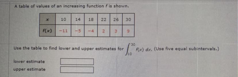 A table of values of an increasing function f is shown.
10
14
18
22
26
30
f(x)
-11
-5
-4
2.
3.
30
Use the table to find lower and upper estimates for
f(x) dx. (Use five equal subintervals.)
lower estimate
upper estimate
