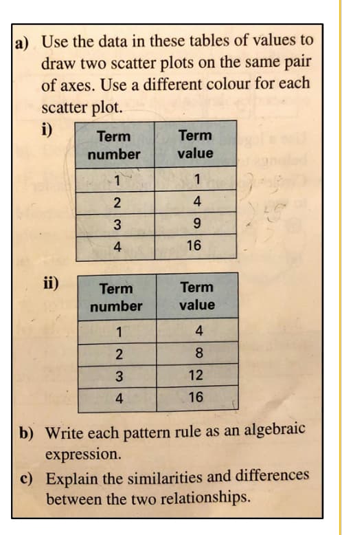 a) Use the data in these tables of values to
draw two scatter plots on the same pair
of axes. Use a different colour for each
scatter plot.
i)
ii)
Term
number
1
23
4
Term
number
1
2
3
4
Term
value
1
4
9
16
Term
value
4
8
12
16
S
b) Write each pattern rule as an algebraic
expression.
c) Explain the similarities and differences
between the two relationships.