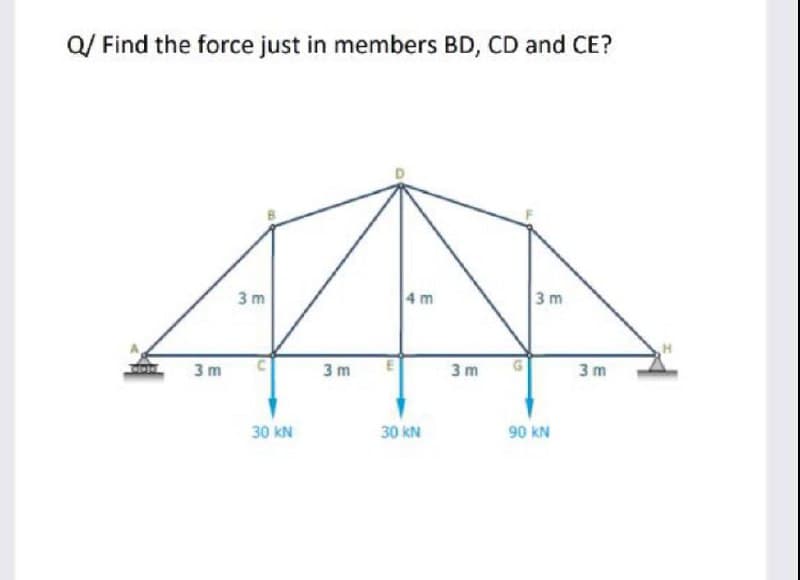 Q/ Find the force just in members BD, CD and CE?
3 m
4 m
3m
3 m
3 m
3m
3 m
30 kN
30 kN
90 kN
