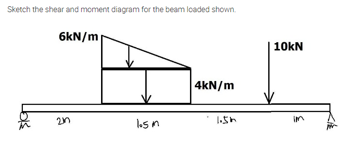 Sketch the shear and moment diagram for the beam loaded shown.
6kN/m
10kN
4kN/m
los m
1.5h
im
