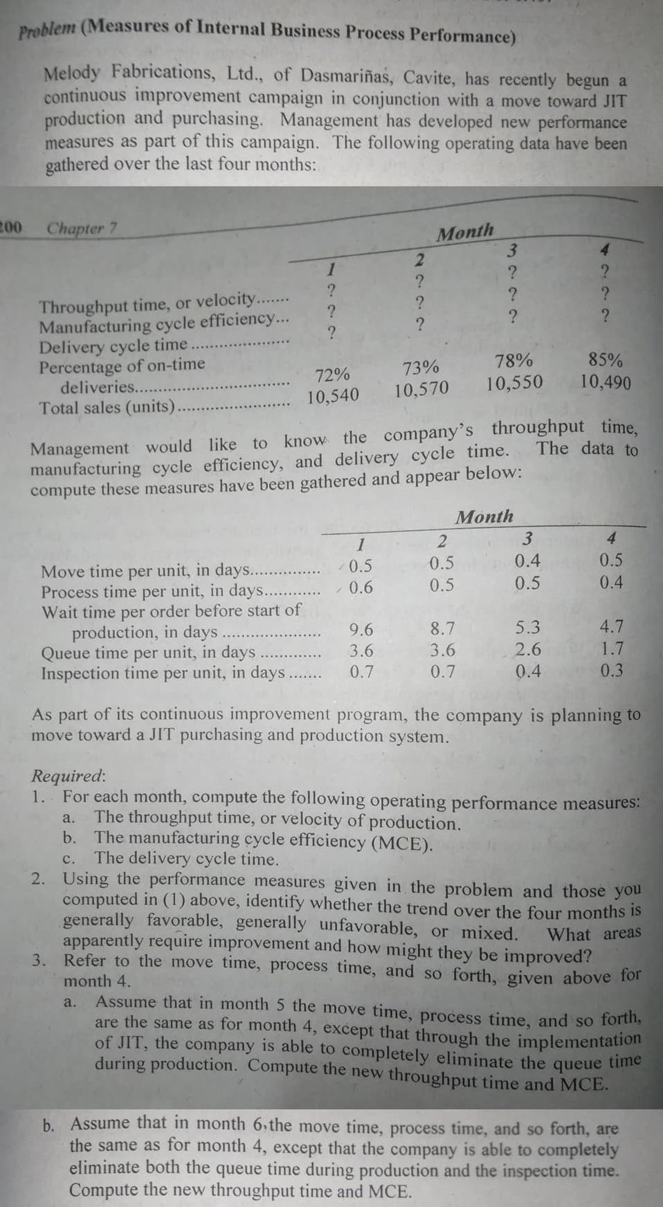 Problem (Measures of Internal Business Process Performance)
Melody Fabrications, Ltd., of Dasmariñas, Cavite, has recently begun a
continuous improvement campaign in conjunction with a move toward JIT
production and purchasing. Management has developed new performance
measures as part of this campaign. The following operating data have been
gathered over the last four months:
200
Chapter 7
Month
4
1
Throughput time, or velocity...
Manufacturing cycle efficiency...
Delivery cycle time.
Percentage of on-time
deliveries...
78%
85%
73%
72%
10,550
10,490
10,540
10,570
Total sales (units).
Management would like to know the company's throughput time,
manufacturing cycle efficiency, and delivery cycle time.
compute these measures have been gathered and appear below:
The data to
Month
4
1
0.5
0.5
0.4
0.5
Move time per unit, in days...
Process time per unit, in days....
Wait time per order before start of
production, in days.
Queue time per unit, in days
Inspection time per unit, in days....
0.6
0.5
0.5
0.4
9.6
8.7
5.3
4.7
3.6
3.6
2.6
1.7
0.7
0.7
0.4
0.3
As part of its continuous improvement program, the company is planning to
move toward a JIT purchasing and production system.
Required:
1. For each month, compute the following operating performance measures:
The throughput time, or velocity of production.
b. The manufacturing cycle efficiency (MCE).
The delivery cycle time.
a.
c.
2. Using the performance measures given in the problem and those you
computed in (1) above, identify whether the trend over the four months is
generally favorable, generally unfavorable, or mixed.
apparently require improvement and how might they be improved?
3. Refer to the move time, process time, and so forth, given above for
What areas
month 4.
Assume that in month 5 the move time, process time, and so for,
are the same as for month 4, except that through the implementation
of JIT, the company is able to completely eliminate the queue time
during production. Compute the new throughput time and MCE.
a.
b. Assume that in month 6.the move time, process time, and so forth, are
the same as for month 4, except that the company is able to completely
eliminate both the queue time during production and the inspection time.
Compute the new throughput time and MCE.
324
