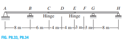 A
в с D EFG
H
Hinge
Hinge
-8 m
-6 m-
-4 m---4 m-|3 m-3 m--
-8 m-
FIG. P8.33, P8.34
