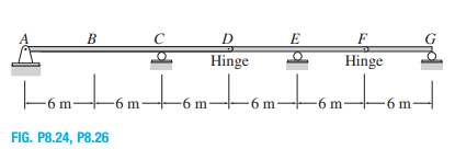 B
D
E
F
Hinge
Hinge
Fom to
6 m-
-6 m
6 m
-6 m-
6 m-
-
FIG. P8.24, P8.26
