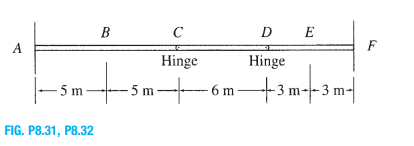 D E
В
F
A
Hinge
Hinge
5 m
6 m
-3 m--3 m-
-5 m
FIG. P8.31, P8.32
