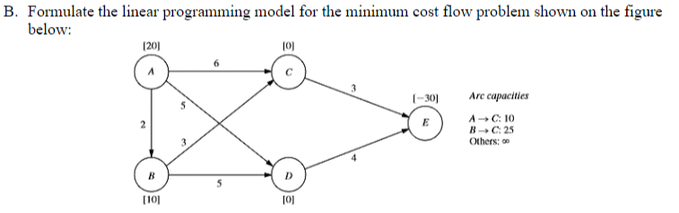 B. Formulate the linear programming model for the minimum cost flow problem shown on the figure
below:
(20]
10)
(-30]
Arc eapacities
A- C: 10
BC: 25
Others:
B
[10]
