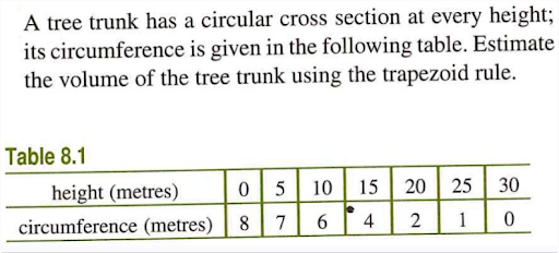 A tree trunk has a circular cross section at every height;
its circumference is given in the following table. Estimate
the volume of the tree trunk using the trapezoid rule.
Table 8.1
height (metres)
10
15
20 25 30
circumference (metres)
6 4
2
1
8
7
