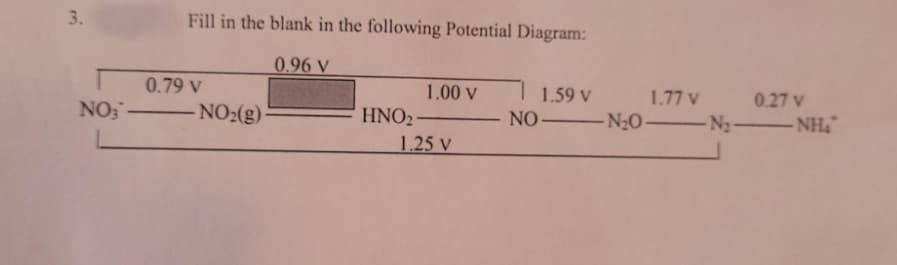 3.
Fill in the blank in the following Potential Diagram:
0.96 V
1.00 V
HNO₂1
0.79 V
NO3-
-NO₂(g)
-
1.25 V
1.77 V
0.27 V
1.59 V
NO—NO—N—NH