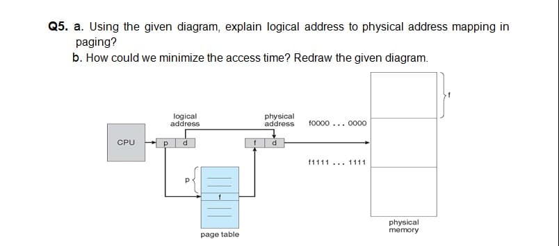 Q5. a. Using the given diagram, explain logical address to physical address mapping in
paging?
b. How could we minimize the access time? Redraw the given diagram.
logical
address
physical
address
fo000 ... 0000
CPU
f1111... 1111
physical
memory
page table
