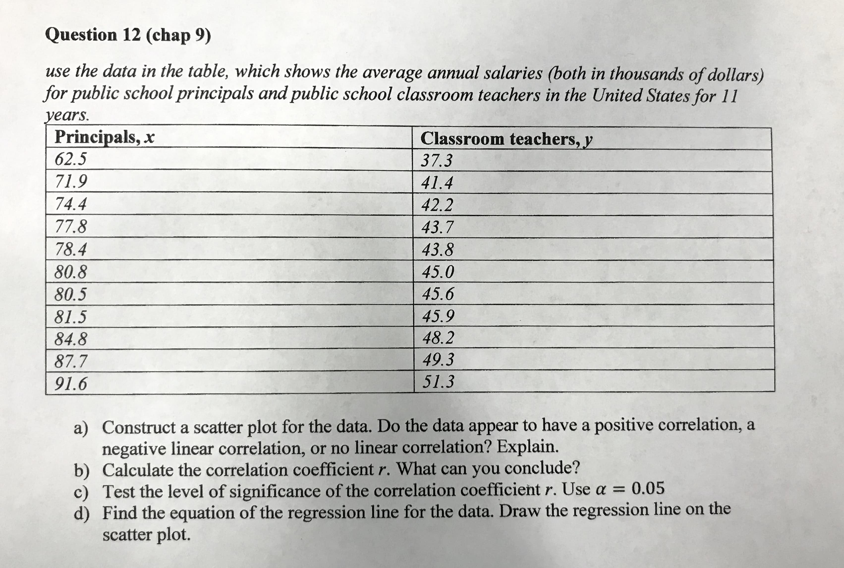 a) Construct a scatter plot for the data. Do the data appear to have a positive correlation, a
negative linear correlation, or no linear correlation? Explain.
b) Calculate the correlation coefficient r. What can you conclude?
c) Test the level of significance of the correlation coefficient r. Use a = 0.05
