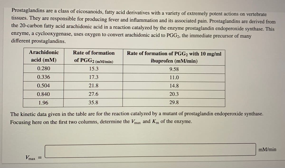 Prostaglandins are a class of eicosanoids, fatty acid derivatives with a variety of extremely potent actions on vertebrate
tissues. They are responsible for producing fever and inflammation and its associated pain. Prostaglandins are derived from
the 20-carbon fatty acid arachidonic acid in a reaction catalyzed by the enzyme prostaglandin endoperoxide synthase. This
enzyme, a cyclooxygenase, uses oxygen to convert arachidonic acid to PGG2, the immediate precursor of many
different prostaglandins.
Arachidonic
Rate of formation
Rate of formation of PGG2 with 10 mg/ml
acid (mM)
of PGG2 (mM/min)
ibuprofen (mM/min)
0.280
15.3
9.58
0.336
17.3
11.0
0.504
21.8
14.8
0.840
27.6
20.3
1.96
35.8
29.8
The kinetic data given in the table are for the reaction catalyzed by a mutant of prostaglandin endoperoxide synthase.
Focusing here on the first two columns, determine the Vmax and Km of the enzyme.
mM/min
Vmax
%3D
