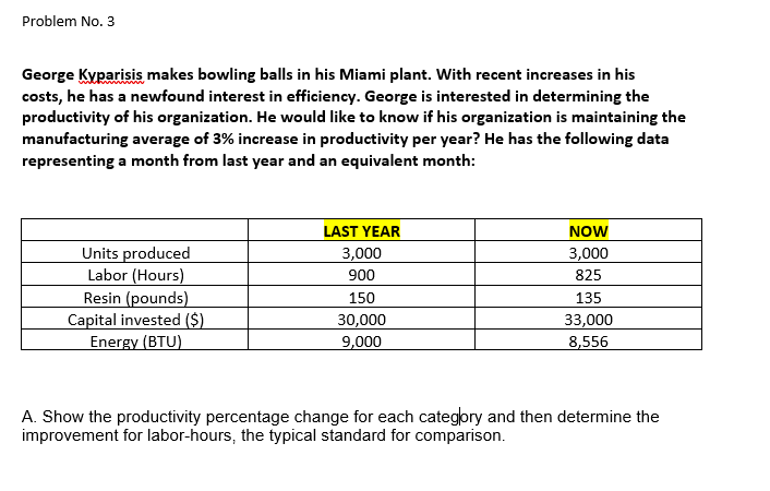 Problem No. 3
George Kyparisis makes bowling balls in his Miami plant. With recent increases in his
costs, he has a newfound interest in efficiency. George is interested in determining the
productivity of his organization. He would like to know if his organization is maintaining the
manufacturing average of 3% increase in productivity per year? He has the following data
representing a month from last year and an equivalent month:
LAST YEAR
NOW
Units produced
Labor (Hours)
Resin (pounds)
Capital invested ($)
Energy (BTU)
3,000
3,000
900
825
150
135
30,000
9,000
33,000
8,556
A. Show the productivity percentage change for each category and then determine the
improvement for labor-hours, the typical standard for comparison.

