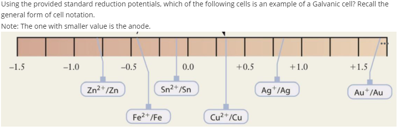 Using the provided standard reduction potentials, which of the following cells is an example of a Galvanic cell? Recall the
general form of cell notation.
Note: The one with smaller value is the anode.
-1.5
-1.0
-0.5
0.0
+0.5
+1.0
+1.5
Zn2+/Zn
Sn2+/Sn
Ag*/Ag
Au*/Au
Fe2+/Fe
Cu2+/Cu
