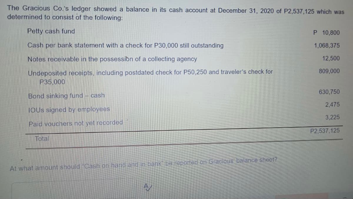 The Gracious Co.'s ledger showed a balance in its cash account at December 31, 2020 of P2,537,125 which was
determined to consist of the following:
Petty cash fund
P 10,800
Cash per bank statement with a check for P30,000 still outstanding
1,068,375
Notes receivable in the possession of a collecting agency
12,500
Undeposited heceipts, including postdated check for P50,250 and traveler's check for
P35.000
809,000
630,750
Bond sinking fund- cash
2,475
LOUS signed by employees
3,225
Paid vouchers not yet recorded
P2,537,125
Total
At what amount should Cash on hand and in bank be reported on Gracious' balance sheet?
