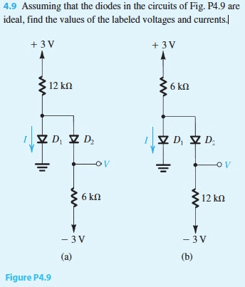 4.9 Assuming that the diodes in the circuits of Fig. P4.9 are
ideal, find the values of the labeled voltages and currents.
+ 3 V
+ 3V
12 kn
6 kn
I Z D, Z D;
V D, Z D:
ov
ov
6 kn
12 kn
- 3 V
- 3 V
(a)
(b)
Figure P4.9
