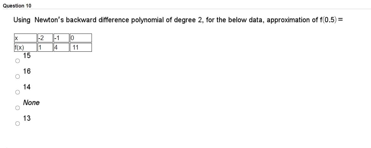 Question 10
Using Newton's backward difference polynomial of degree 2, for the below data, approximation of f(0.5) =
|-2
|-1
f(x)
1
4
11
15
16
14
None
13
