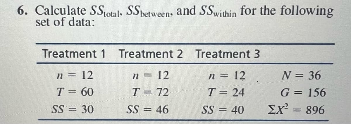 6. Calculate SStotal, SS between, and SSwithin for the following
set of data:
Treatment 1 Treatment 2 Treatment 3
n = 12
n = 12
n = 12
T = 60
T = 72
T =
24
SS = 30
SS = 46
SS = 40
N = 36
G = 156
Σχ = 896