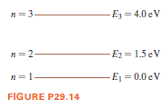 n= 3-
-
Ez = 4.0 eV
n= 2-
E2 = 1.5 eV
n=1
-E = 0.0 eV
FIGURE P29.14
