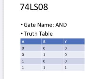 74LS08
• Gate Name: AND
• Truth Table
A
B
0
0
0
0
1
0
0
0
1
1
1
1