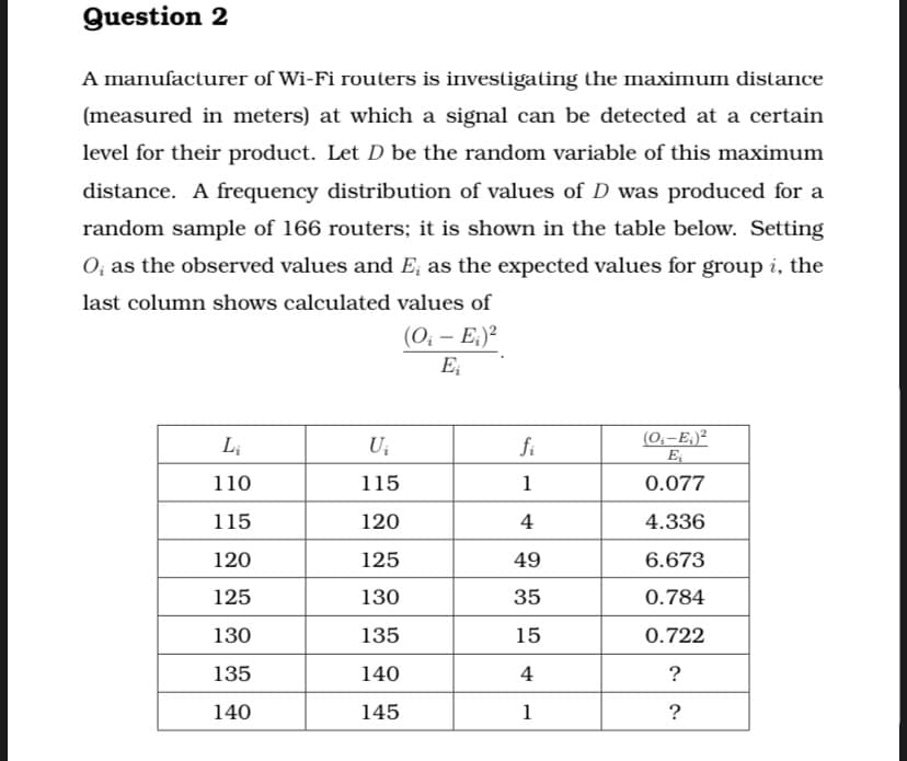 Question 2
A manufacturer of Wi-Fi routers is investigating the mnaximum distance
(measured in meters) at which a signal can be detected at a certain
level for their product. Let D be the random variable of this maximum
distance. A frequency distribution of values of D was produced for a
random sample of 166 routers; it is shown in the table below. Setting
O, as the observed values and E; as the expected values for group i, the
last column shows calculated values of
(0; - E;)?
E;
Li
fi
(0,-E,)²
E
110
115
1
0.077
115
120
4
4.336
120
125
49
6.673
125
130
35
0.784
130
135
15
0.722
135
140
4
?
140
145
1
