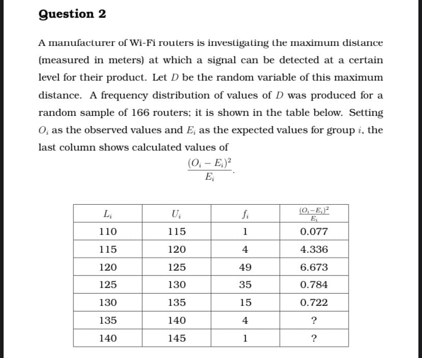 Question 2
A manufacturer of Wi-Fi routers is investigating the maximum distance
(measured in meters) at which a signal can be detected at a certain
level for their product. Let D be the random variable of this maximum
distance. A frequency distribution of values of D was produced for a
random sample of 166 routers; it is shown in the table below. Setting
O; as the observed values and E, as the expected values for group i, the
last column shows calculated values of
(0, - E.)²
E;
Li
fi
(0,-E,)?
E
110
115
1
0.077
115
120
4
4.336
120
125
49
6.673
125
130
35
0.784
130
135
15
0.722
135
140
4
?
140
145
1
