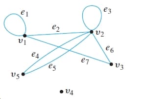 ез
e1
e2
Vị
ед
e7
V3
es
v5
• V4
