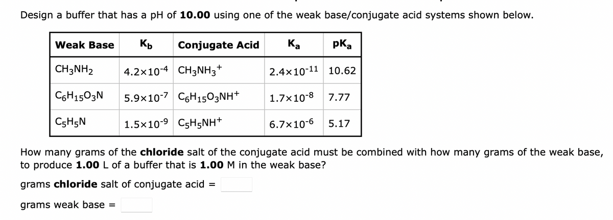 Design a buffer that has a pH of 10.00 using one of the weak base/conjugate acid systems shown below.
Kb
4.2x10-4 CH3NH3 +
5.9x10-7 C6H1503NH+
1.5×10-9
C5H5NH*
Weak Base
CH3NH2
C6H1503N
C5H5N
Conjugate Acid
Ka
=
pka
2.4×10-11
1.7×10-8 7.77
6.7x10-6 5.17
10.62
How many grams of the chloride salt of the conjugate acid must be combined with how many grams of the weak base,
to produce 1.00 L of a buffer that is 1.00 M in the weak base?
grams chloride salt of conjugate acid
grams weak base =