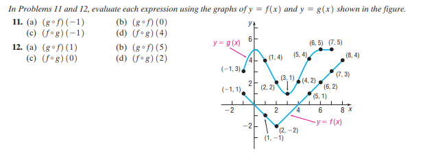 In Problems 11 and 12, evaluate each expression using the graphs of y = f(x) and y = g(x) shown in the figure.
%3D
%3D
11. (a) (g•f) (-1)
(c) (fog) (-1)
(b) (g•f) (0)
(d) (fog) (4)
6.
y = g (x)
(6, 5) (7, 5)
12. (a) (gof) (1)
(c) (fog) (0)
(b) (g•f) (5)
(d) (fog) (2)
(1, 4)
(5, 4).
(8, 4)
(-1, 3),
(7, 3)
(3, 1)
(2, 2)
(4, 2)
(6, 2)
(-1, 1),
(5. 1)
-2
2
4
6 8 X
-2
-y = f(x)
(2, -2)
(1, -1)
