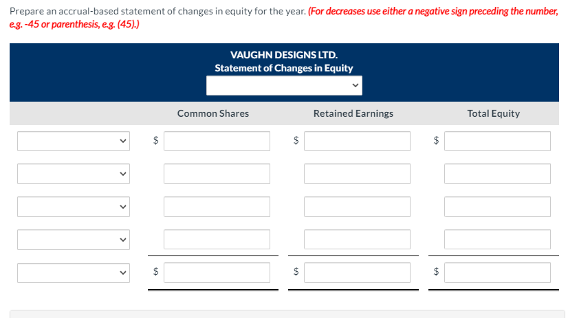 Prepare an accrual-based statement of changes in equity for the year. (For decreases use either a negative sign preceding the number,
eg. -45 or parenthesis, e.g. (45).)
VAUGHN DESIGNS LTD.
Statement of Changes in Equity
Common Shares
Retained Earnings
Total Equity
$
$
$
$
%24
24
%24
%24
%24
>
>
>
>
>
