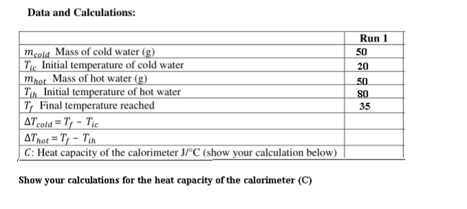 Data and Calculations:
Run 1
mcold Mass of cold water (g)
Tic Initial temperature of cold water
mrot Mass of hot water (g)
Tih Initial temperature of hot water
|T Final temperature reached
ATcold = T† – Tic
ATrot = T, - Tin
|C: Heat capacity of the calorimeter J/°C (show your calculation below)
50
20
50
80
35
%3!
Show your calculations for the heat capacity of the calorimeter (C)
