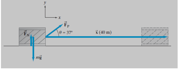 Fp
e = 37°
* (40 m)
mg
