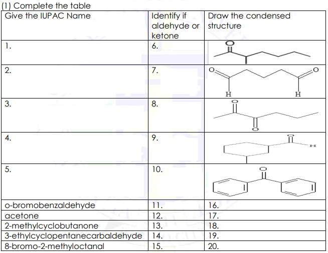 (1) Complete the table
Give the IUPAC Name
Identify if
aldehyde or structure
Draw the condensed
ketone
1.
6.
2.
7.
3.
8.
4.
9.
5.
10.
o-bromobenzaldehyde
11.
16.
acetone
12.
17.
2-methylcyclobutanone
3-ethylcyclopentanecarbaldehyde
8-bromo-2-methyloctanal
13.
18.
14.
19.
15.
20.
