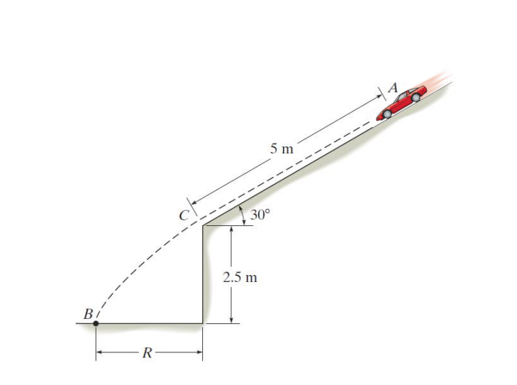 5 m
30°
2.5 m
Bi
R-
