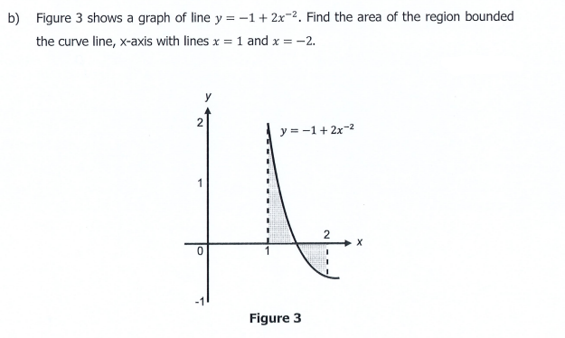b) Figure 3 shows a graph of line y = -1+ 2x-2. Find the area of the region bounded
the curve line, x-axis with lines x = 1 and x = -2.
y = -1+2x-2
Figure 3
