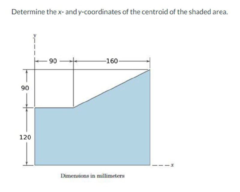 Determine the x- and y-coordinates of the centroid of the shaded area.
90
-160-
Dimensions in millimeters
90
120
1
1
H