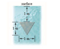 surface
1 m
1 m
-1 m-
