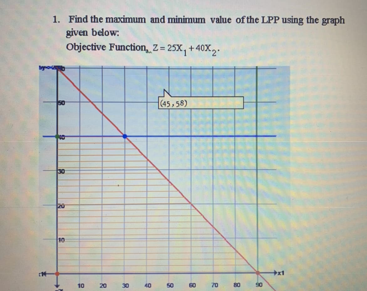 1. Find the maximum and minimum value of the LPP using the graph
given below:
Objective Function, Z = 25X, +40X,.
%3D
(45,58)
50
10
30
20
10
+x1
10
20
30
40
50
60
70
80
90
