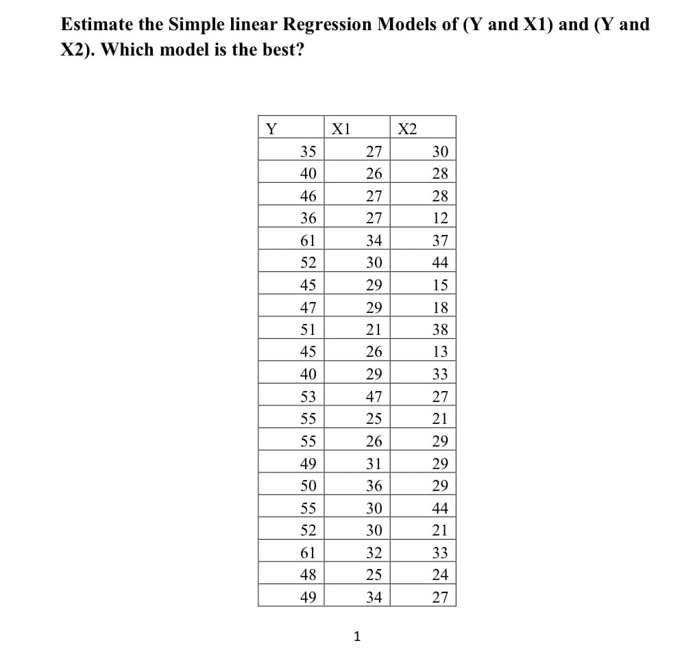Estimate the Simple linear Regression Models of (Y and X1) and (Y and
X2). Which model is the best?
Y
X1
X2
35
27
30
40
26
28
46
27
28
36
27
12
61
34
37
52
30
44
45
29
15
47
29
18
51
21
38
45
26
13
40
29
33
53
47
27
55
25
21
55
26
29
49
31
29
50
36
29
55
30
44
52
30
21
61
32
33
48
25
24
49
34
27
1
