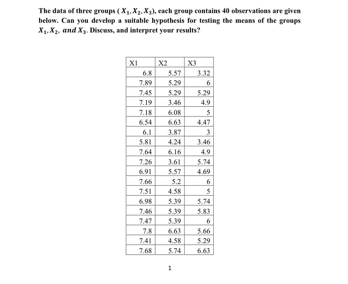 The data of three groups ( X1, X2, X3), each group contains 40 observations are given
below. Can you develop a suitable hypothesis for testing the means of the groups
X1, X2, and X3. Discuss, and interpret your results?
X1
X2
X3
6.8
5.57
3.32
7.89
5.29
7.45
5.29
5.29
7.19
3.46
4.9
7.18
6.08
5
6.54
6.63
4.47
6.1
3.87
3
5.81
4.24
3.46
7.64
6.16
4.9
7.26
3.61
5.74
6.91
5.57
4.69
7.66
5.2
6.
7.51
4.58
6.98
5.39
5.74
7.46
5.39
5.83
7.47
5.39
7.8
6.63
5.66
7.41
4.58
5.29
7.68
5.74
6.63
1
