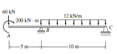 60 kN
12 kN/m
200 kN - m
C
-5 m-
-10 m-
